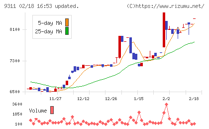 アサガミチャート