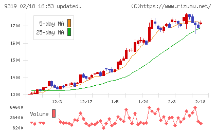 中央倉庫チャート