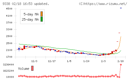 ＩＮＦＯＲＩＣＨチャート