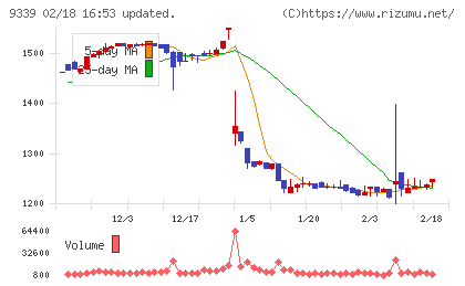 コーチ・エィチャート