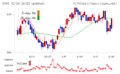 ＧＥＮＯＶＡチャート