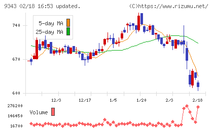 アイビスチャート