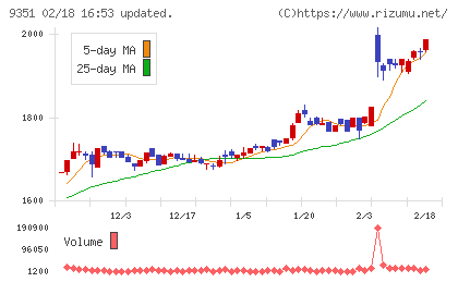 東洋埠頭チャート