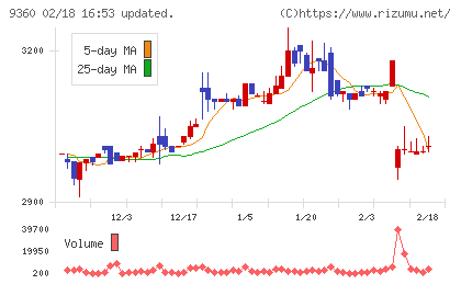 鈴与シンワートチャート