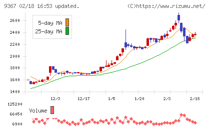 大東港運チャート