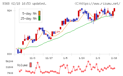 キムラユニティーチャート