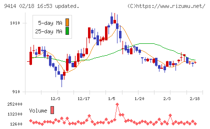 日本ＢＳ放送チャート