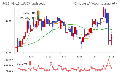 ビジョンチャート