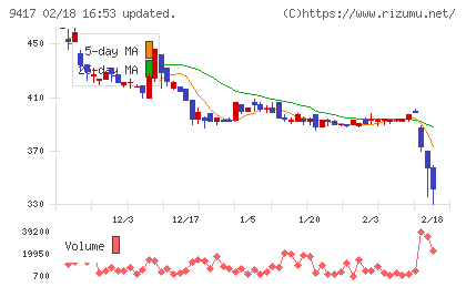 スマートバリューチャート