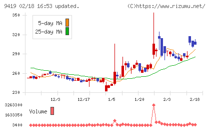 ワイヤレスゲートチャート