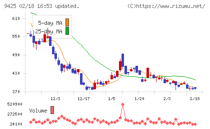 ＲｅＹｕｕ　Ｊａｐａｎチャート