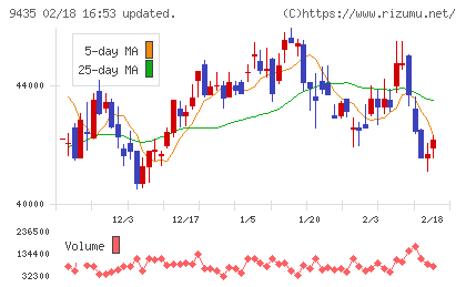 光通信チャート