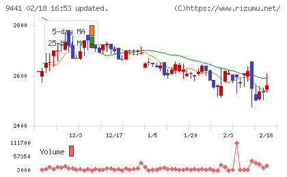 ベルパークチャート