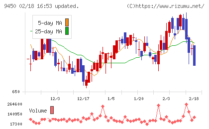 ファイバーゲートチャート