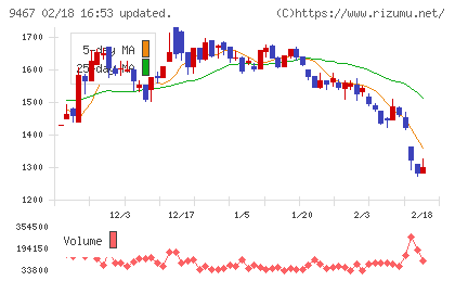 アルファポリスチャート