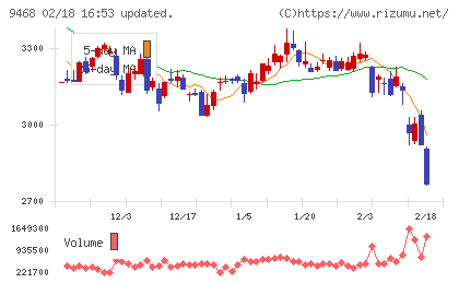 ＫＡＤＯＫＡＷＡチャート