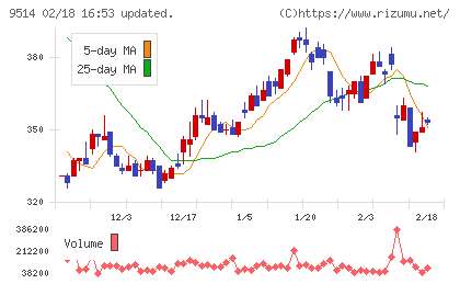 エフオンチャート