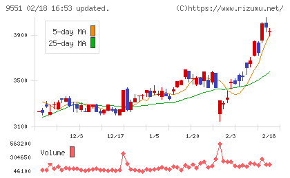メタウォーターチャート