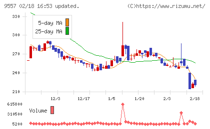 エアークローゼットチャート