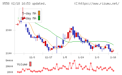 ジャパニアスチャート