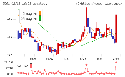 グラッドキューブチャート