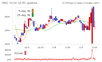 ビジネスコーチチャート