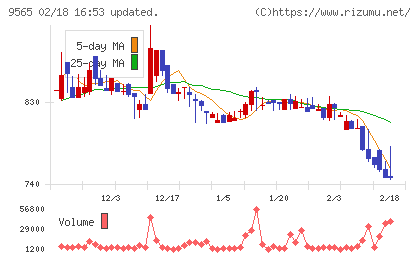 ＧＬＯＥチャート