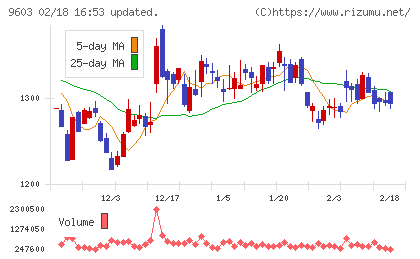エイチ・アイ・エスチャート