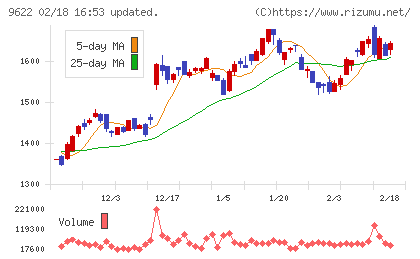 スペースチャート