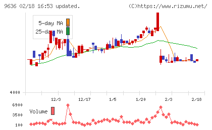 きんえいチャート