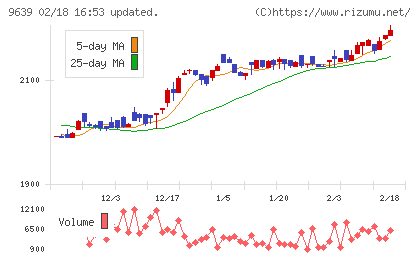 三協フロンテアチャート
