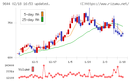 タナベコンサルティンググループチャート