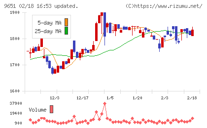 日本プロセスチャート