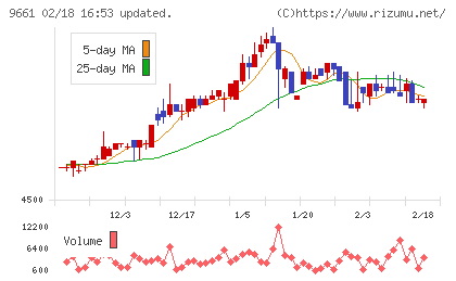 歌舞伎座チャート