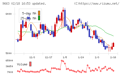 ナガワチャート
