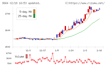 御園座チャート