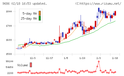 東洋テックチャート