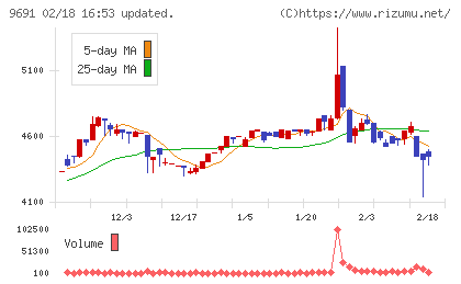 両毛システムズチャート