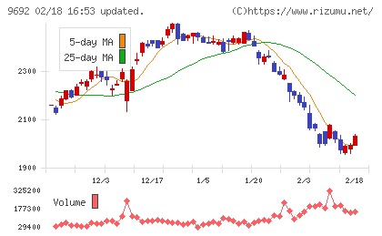 シーイーシーチャート