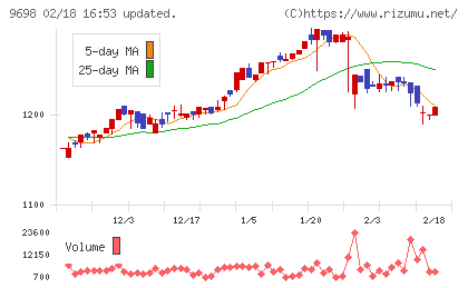 クレオチャート