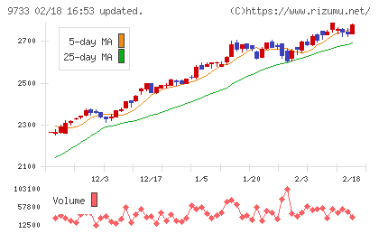 ナガセチャート