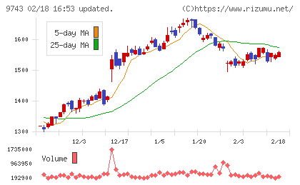 丹青社チャート