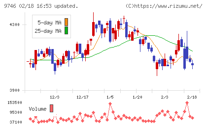ＴＫＣチャート
