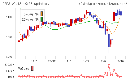 アイエックス・ナレッジチャート