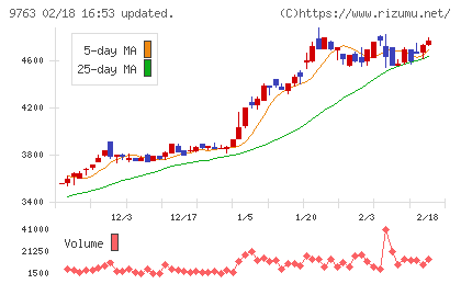 丸建リースチャート