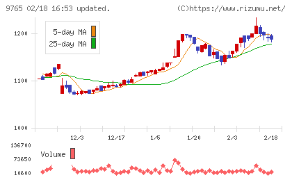 オオバチャート