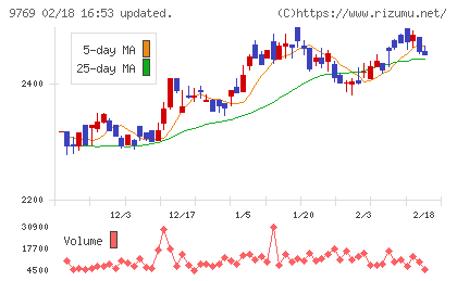 学究社チャート