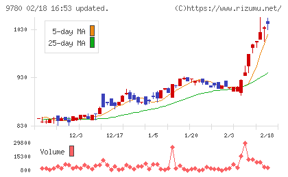 ハリマビステムチャート