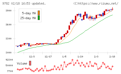 ディーエムエスチャート