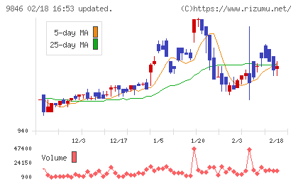 天満屋ストアチャート